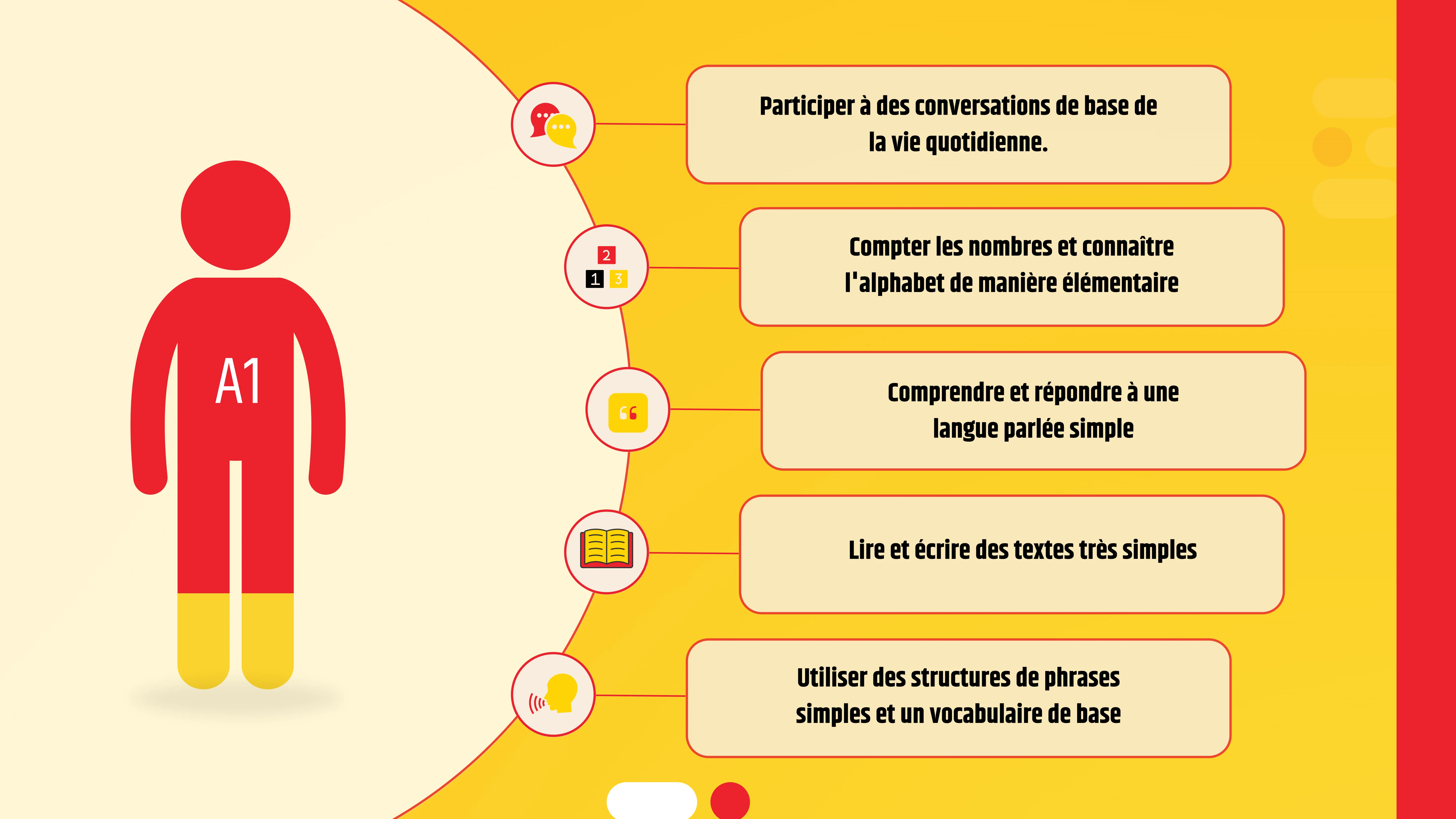 À Propos de L'Académie Allemande